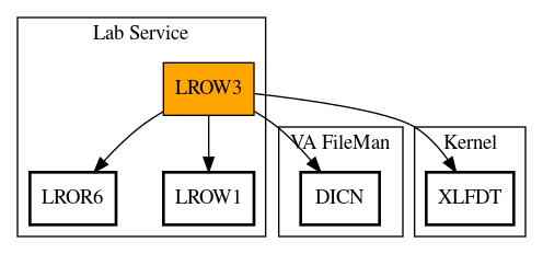 Call Graph