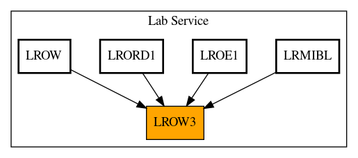 Caller Graph