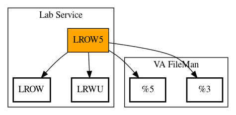 Call Graph