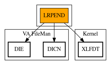 Call Graph