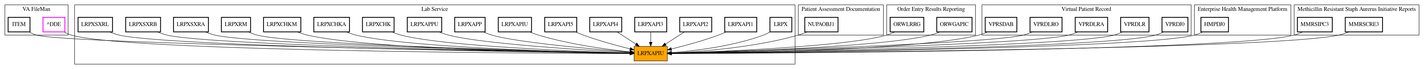 Caller Graph