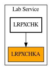 Caller Graph