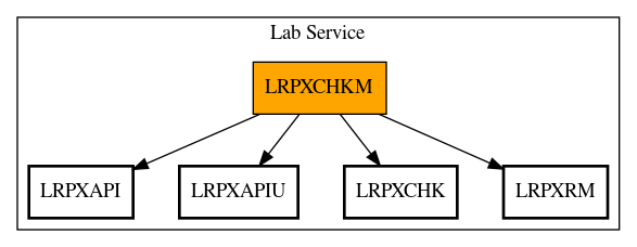 Call Graph