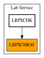 Caller Graph