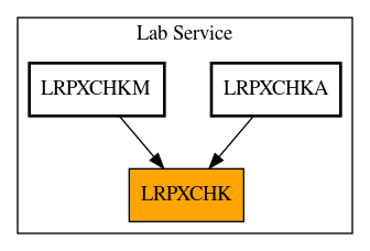 Caller Graph