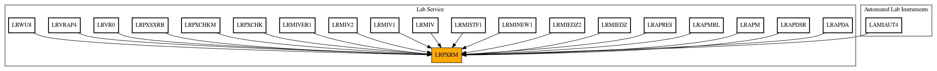 Caller Graph