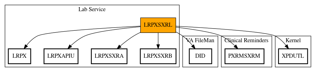 Call Graph