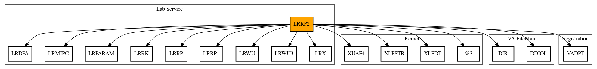 Call Graph