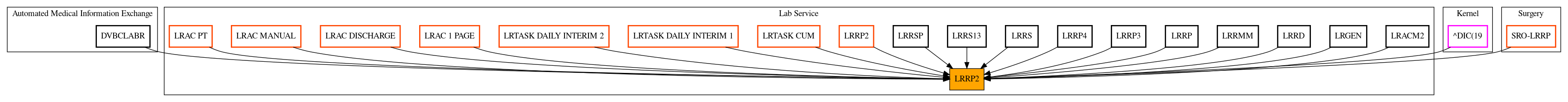 Caller Graph