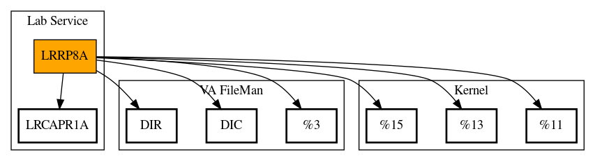 Call Graph