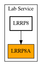 Caller Graph