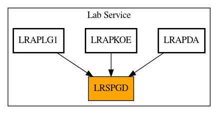 Caller Graph