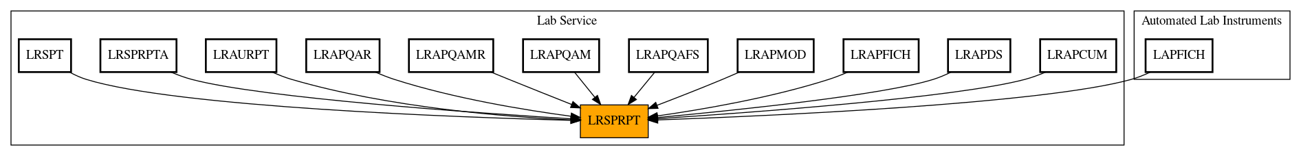 Caller Graph