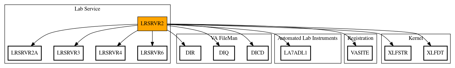 Call Graph