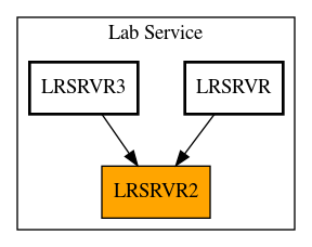 Caller Graph