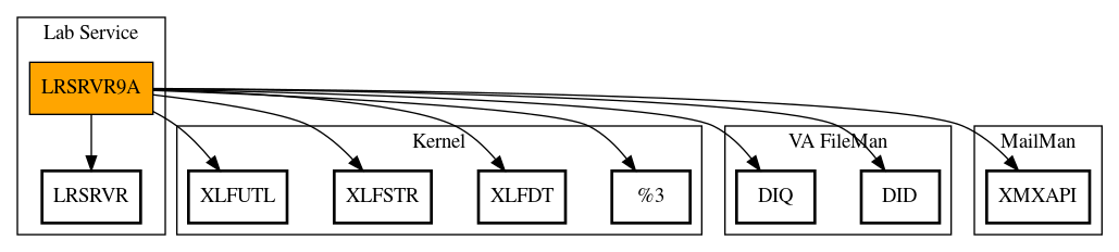 Call Graph