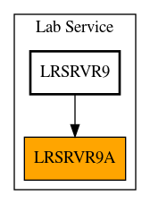 Caller Graph