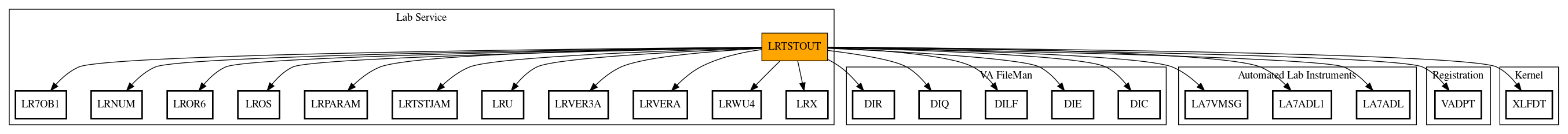 Call Graph