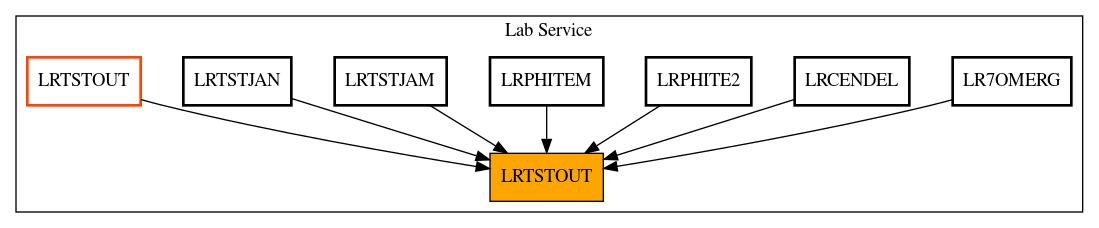 Caller Graph