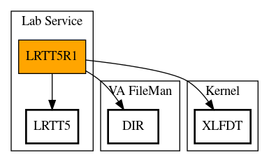 Call Graph