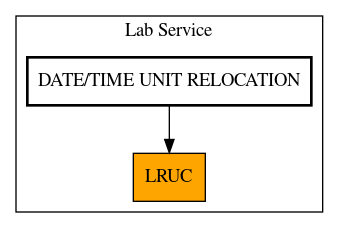 Caller Graph