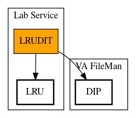 Call Graph