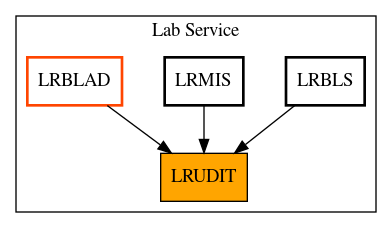 Caller Graph