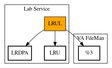 Call Graph