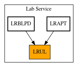 Caller Graph