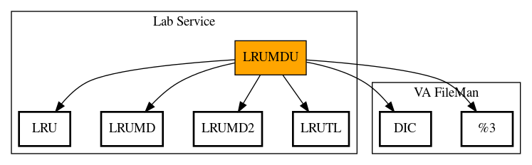 Call Graph