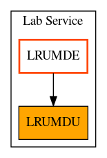 Caller Graph