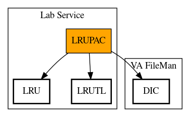 Call Graph