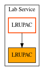 Caller Graph