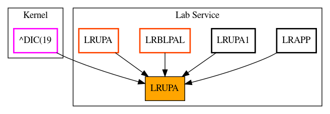 Caller Graph