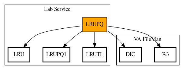 Call Graph