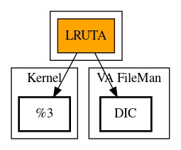 Call Graph