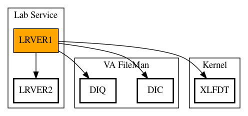 Call Graph