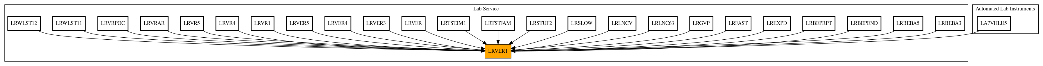 Caller Graph