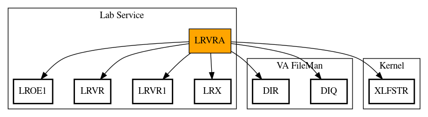 Call Graph