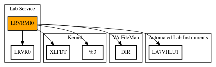 Call Graph