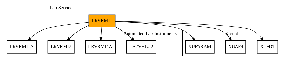 Call Graph