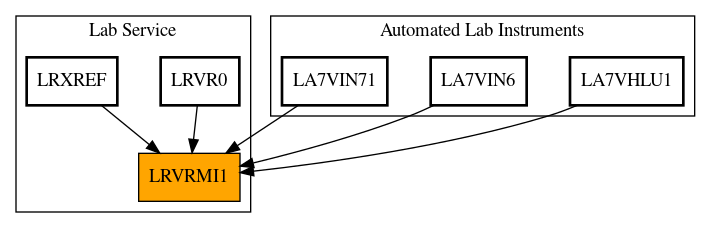 Caller Graph