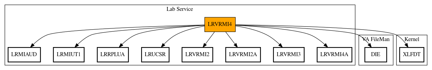 Call Graph