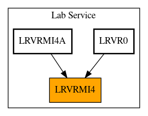 Caller Graph