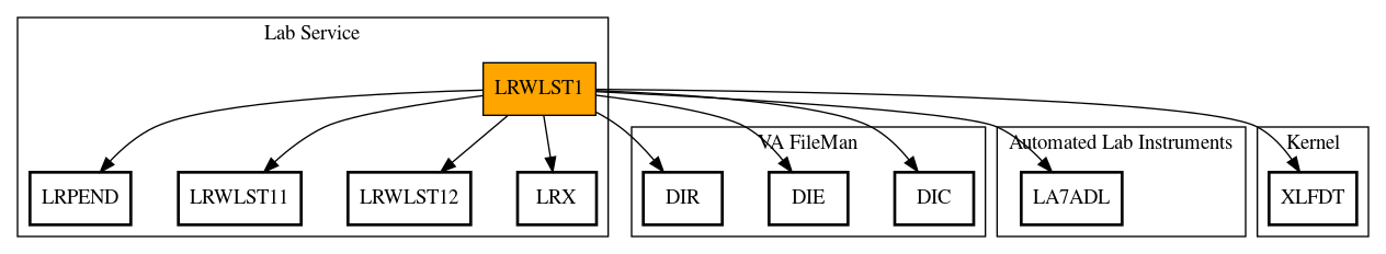 Call Graph