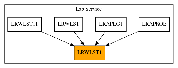 Caller Graph