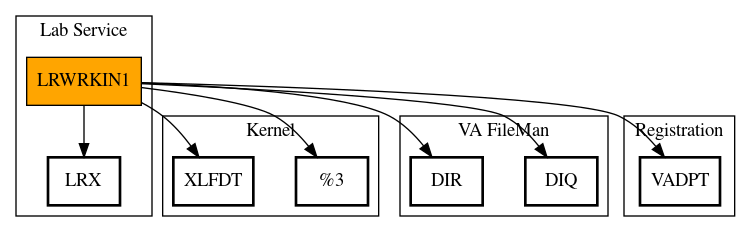 Call Graph