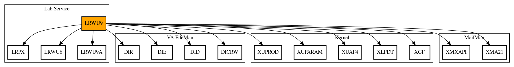 Call Graph