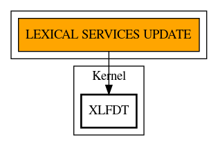 Call Graph