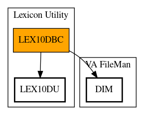 Call Graph